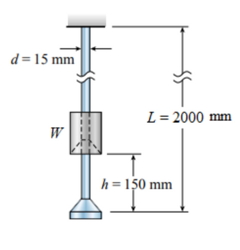 d = 15 mm
W
L = 2000 mm
h = 150 mm