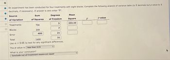 O
An experiment has been conducted for four treatments with eight blocks. Complete the following analysis of variance table (to 2 decimals but p-value to 4
decimals, if necessary). If answer is zero enter "0".
Source
of Variation
O
O Blocks
Treatments
Error
Sum
of Squares
700
300
400
Degrees
of Freedom
3
7
21
Total
31
1400
Use a = 0.05 to test for any significant differences.
The p-value is less than 0.01
What is your conclusion?
Conclude not all treatment means are equal
Mean
Square
233.33
F
P-value