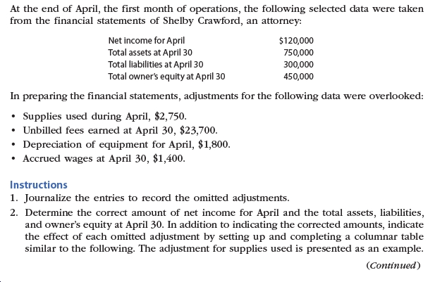 Answered: At The End Of April, The First Month Of… 