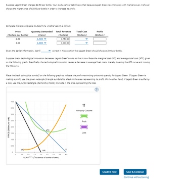Suppose Lagatt Green charges $2.50 per bottle. Your study partner Jabrill says that because Lagatt Green is a monopoly with market power, it should
charge the higher price of $3.00 per bottle in order to increase its profit.
Complete the following table to determine whether Jabrill is correct.
Price
(Dollars per bottle)
Quantity Demanded
(Cans)
Total Revenue
(Dollars)
2.50
1,500
3,750.00
3.00
1,000
3,000.00
Given the earlier information, Jabrill
PRICE (Dollars per unit)
Suppose that a technological innovation decreases Lagatt Green's costs so that it now faces the marginal cost (MC) and average total cost (ATC) given
on the following graph. Specifically, the technological innovation causes a decrease in average fixed costs, thereby lowering the ATC curve and moving
the MC curve.
4.00
Place the black point (plus symbol) on the following graph to indicate the profit-maximizing price and quantity for Lagatt Green. If Lagatt Green is
making a profit, use the green rectangle (triangle symbols) to shade in the area representing its profit. On the other hand, if Lagatt Green is suffering
a loss, use the purple rectangle (diamond symbols) to shade in the area representing the loss.
?
3.50
3.00
2.50
2.00
1.50
1.00
0.50
0
0
MC
MR
0.5
ATC
correct in his assertion that Lagatt Green should charge $3.00 per bottle.
1.0
1.5 2.0 2.5 3.0
QUANTITY (Thousands of bottles of beer)
Total Cost
(Dollars)
3.5
D
4.0
Profit
(Dollars)
Monopoly Outcome
Profit
Loss
Grade It Now
Save & Continue
Continue without saving