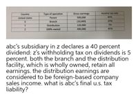 Country
Type of operation
Gross earnings
Income tax rate
United states
Parent
500,000
40%
X.
Branch
(10,000)
25%
Y
Distribution
120,000
5%
100%-owned
400,000
45%
abc's subsidiary in z declares a 40 percent
dividend: z's withholding tax on dividends is 5
percent. both the branch and the distribution
facility, which is wholly owned, retain all
earnings. the distribution earnings are
considered to be foreign-based company
sales income. what is abc's final u.s. tax
liability?
