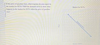 Ⓒ Macmillan Learning
If the price of gasoline rises, what response do you expect in
the market for SUVs? Shift the demand curve to show what
happens in the market for SUVs when the price of gasoline
rises.
Price
Market for SUVS
Demand for SUVS
Quantity of SUVS