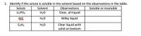 1. Identify if the solute is soluble in the solvent based on the observations in the table.
Solute
Solvent
Observations
Soluble or insoluble
Lİ3PO4
H20
Clear, all liquid
NIS
H20
Milky liquid
C6H6
H20
Clear liquid with
solid on bottom
