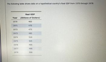 The following table shows data on a hypothetical country's Real GDP from 1970 through 1978:
Real GDP
Year
(Billions of Dollars)
1970
465
1971
470
1972
475
1973
485
1974
510
1975
505
1976
495
1977
490
1978
500