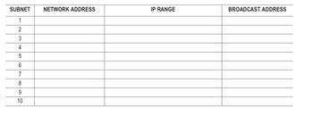 SUBNET NETWORK ADDRESS
1
2
3
4
5
6
7
8
9
10
IP RANGE
BROADCAST ADDRESS