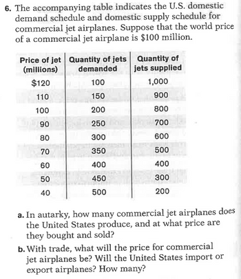 6. The accompanying table indicates the U.S. domestic
demand schedule and domestic supply schedule for
commercial jet airplanes. Suppose that the world price
of a commercial jet airplane is $100 million.
Price of jet Quantity of jets
(millions)
demanded
$120
100
110
150
100
200
€1090 11
250
300
350
400
82859
80
70
60
50450
40
500
Quantity of
jets supplied
1,000
900
800
700
600
500
400
300
200
a. In autarky, how many commercial jet airplanes does
the United States produce, and at what price are
they bought and sold?
b. With trade, what will the price for commercial
jet airplanes be? Will the United States import or
export airplanes? How many?