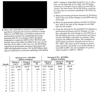 5. Show why a $10 billion reduction in government
purchases of goods and services will have a larger
effect on real GDP than a $10 billion reduction in
government transfers by completing the accom-
panying table for an economy with a marginal
propensity to consume (MPC) of 0.6. The first and
second rows of the table are filled in for you: on the
left side of the table, in the first row, the $10 billion
reduction in government purchases decreases real
GDP and disposable income, YD, by $10 billion, lead-
ing to a reduction in consumer spending of $6 billion
Rounds
1
2
3
4
5
6
7
8
9
10
Decrease in G=-$10 billion
(billions of dollars)
Change in
real GDP
Change in
G or C
AG = -$10.00
AC =
AC =
AC =
AC =
AC =
AC =
AC =
AC =
AC =
-6.00
?
?
?
?
?
?
?
?
-$10.00
-6.00
?
?
?
?
?
?
?
?
Change in
YD
-$10.00
-6.00
?
?
?
?
?
?
?
?
Change in
TR or C
ATR=-$10.00
AC =
AC =
AC =
AC =
AC =
AC =
AC =
AC =
AC =
(MPC x change in disposable income) in row 2. How-
ever, on the right side of the table, the $10 billion
reduction in transfers has no effect on real GDP in
round 1 but does lower YD by $10 billion, resulting
in a decrease in consumer spending of $6 billion in
round 2.
-6.00
?
?
?
?
?
?
?
?
a. When government purchases decrease by $10 billion,
what is the sum of the changes in real GDP after the
10 rounds?
b. When the government reduces transfers by $10 bil-
lion, what is the sum of the changes in real GDP
after the 10 rounds?
Decrease in TR -$10 billion
(billions of dollars)
c. Using the formula for the multiplier for changes in
government purchases and for changes in trans-
fers, calculate the total change in real GDP due to
the $10 billion decrease in government purchases
and the $10 billion reduction in transfers. What
explains the difference? [Hint: The multiplier for
government purchases of goods and services is
1/(1-MPC). But since each $1 change in govern-
ment transfers only leads to an initial change in
real GDP of MPC × $1, the multiplier for govern-
ment transfers is MPC/(1-MPC).]
Change in
real GDP
$0.00
-6.00
?
?
?
?
?
?
?
?
Change in
YD
-$10.00
-6.00
?
?
?
?
?
?
?
?