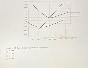 3.30
3.00
2.70
2:40
2.10
1.80
1,50
1.20
0.90
0.60
0.30
50
100
150
If price is $2.40, what is the output choice for the firm?
O a. 200
O b. 250
O c. 150
O d. 300
200
250
300
Marginal Cost
350
Average Total Cost
Average Variable Cost
400