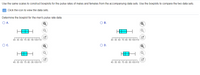 40 50 d 00110
Use the same scales to construct boxplots for the pulse rates of males and females from the accompanying data sets. Use the boxplots to compare the two data sets.
E Click the icon to view the data sets.
Determine the boxplot for the men's pulse rate data.
OA.
OB.
40 50 60 70 80 90 100110
40 50 60 70 80 90 100110
OC.
OD.
40 50 60 70 80 90 100110
50 60 70 80 90
