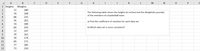 A
B
D
F
G
H
K
M
N
1 Heights Weights
72
180
The following table shows the heights (in inches) and the Weights(in pounds)
3
74
168
of the members of a basketball team.
4
68
225
76
201
a) Find the coefficient of variation for each data set.
6.
74
189
7
69
192
b) Which data set is more consistent?
8
72
197
9.
79
162
10
70
174
11
69
171
12
77
185
13
73
210
