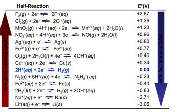 Answered: Using data provided in the table of… | bartleby