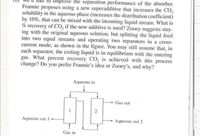 We'd like to improve the separation performance of the absorber. Frannie proposes using a new superadditive that increases the CO₂ solubility in the aqueous phase (increases the distribution coefficient) by 10%, that can be mixed with the incoming liquid stream. What is % recovery of CO₂ if the new additive is used? Zooey suggests staying with the original aqueous solution, but splitting the liquid feed into two equal streams and operating two separators in a cross-current mode, as shown in the figure. You may still assume that, in each separator, the exiting liquid is in equilibrium with the entering gas. What percent recovery of CO₂ is achieved with this process change? Do you prefer Frannie's idea or Zooey's, and why?

**Diagram Explanation:**
The diagram shows a setup with two separators, labeled 1 and 2, arranged in a cross-current mode. The process involves:

- An “Aqueous in” stream entering the setup and being split into two paths.
- A “Gas in” stream entering the first separator.
- The first separator (1) outputs “Aqueous out 1” and transfers gas to separator 2.
- The second separator (2) releases “Gas out” and produces “Aqueous out 2”. 

This cross-current operation allows for improved interaction between the gas and liquid phases, potentially enhancing CO₂ recovery.