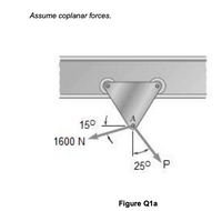 Assume coplanar forces.
150
1600 N
250
Figure Q1a
