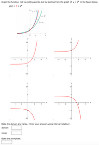 Answered: Graph The Function, Not By Plotting… 