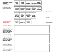 Requirement 1. Compute
Current
Working
Debt-to-
these ratios:
Ratio
Capital
Cash Ratio
Debt Ratio Equity Ratio
Round ratios to two
decimal places or
format as percentages or
Accounts
Days Sales
Inventory Days Sales in
Inventory
Gross Profit Receivable
Percentage
currency as appropriate.
in
Turnover
Turnover Receivables
2019 Total Assets =
Rate of
Rate of
Asset
Return on
Stockholders'| Earnings
Equity
Return on
Turnover
Total Assets
Ratio
Per Share
2019 SHE =
Price/
*Current Stock Price is
Earnings
Dividend
$10.00 per share
Ratio*
Dividend Yield
Рayout
Dividend per share=
Requirement 2. Based on
the ratios computed above,
analyze the company's
ability to pay its debts (both
current and long term).
Refer to at least 3 specific
ratios in your analysis.
Requirement 3: Based on
the ratios computed above,
analyze the company's
management of inventory.
Refer to at least 2 specific
ratios in your analysis.
Requirement 4: Based on
the ratios computed above,
analyze the company's
management of receivables.
Refer to at least 2 specific
ratios in your analysis.
