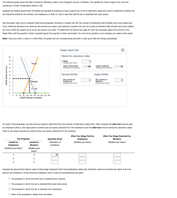 The following graph gives the labor market for laboratory aides in the imaginary country of Paideia.The equilibrium hourly wage is $10, and the
equilibrium number of laboratory aides is 150.
Suppose the federal government of Paideia has decided to institute an hourly payroll tax of $4 on laboratory aides and wants to determine whether the
tax should be levied on the workers, the employers, or both (in such a way that half the tax is collected from each party).
Use the graph input tool to evaluate these three proposals. Entering a number into the Tax Levied on Employers field (initially set at zero dollars per
hour) shifts the demand curve down by the amount you enter, and entering a number into the Tax Levied on Workers field (initially set at zero dollars
per hour) shifts the supply curve up by the amount you enter. To determine the before-tax wage for each tax proposal, adjust the amount in the
Wage field until the quantity of labor supplied equals the quantity of labor demanded. You will not be graded on any changes you make to this graph.
Note: Once you enter a value in a white field, the graph and any corresponding amounts in each grey field will change accordingly.
WAGE (Dollars per hour)
20
18
16
14
0
0
4
Levied on
Employers
(Dollars per hour)
0
2
Supply
Tax Proposal
Demand
30 60 90 120 150 180 210 240 270 300
LABOR (Number of workers)
D-Tax
Levied on
Workers
(Dollars per
hour)
0
4
2
Graph Input Tool
Market for Laboratory Aides
90
Wage
(Dollars per hour)
Labor Demanded
(Number of workers)
Demand Shifter
Tax Levied on
Employers
(Dollars per hour)
Quantity Hired
(Number of
workers)
For each of the proposals, use the previous graph to determine the new number of laboratory aides hired. Then compute the after-tax amount paid
by employers (that is, the wage paid to workers plus any taxes collected from the employers) and the after-tax amount earned by laboratory aides
(that is, the wage received by workers minus any taxes collected from the workers).
0
186
O The proposal in which the entire tax is collected from workers
O The proposal in which the tax is collected from each side evenly
O The proposal in which the tax is collected from employers
O None of the proposals is better than the others
4
Labor Supplied
(Number of workers)
Supply Shifter
Tax Levied on
Workers
(Dollars per hour)
After-Tax Wage Paid by
Employers
(Dollars per hour)
?
90
0
After-Tax Wage Received by
Workers
(Dollars per hour)
Suppose the government doesn't want to discourage employers from hiring laboratory aides and, therefore, wants to minimize the share of the tax
paid by the employers. Of the three tax proposals, which is best for accomplishing this goal?