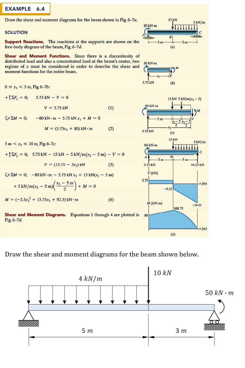 How Draw Shear Moment Diagram Hot Sex Picture 