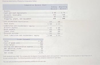 Financial statements of Rukavina Corporation follow:
Comparative Balance Sheet
Assets:
Cash and cash equivalents
Accounts receivable
Inventory
Property, plant, and equipment
Less accumulated depreciation
Total assets
Liabilities and stockholders' equity:
Accounts payable
Bonds payable
Common stock
Retained earnings
Total liabilities and stockholders' equity
Income Statement
Sales
Cost of goods sold
Gross margin
Selling and administrative expense
Net operating income
Income taxes
Net income.
$. 760
532
228
152
76
23
$ 53
Ending Beginning
Balance
Balance
328
$ 590
$ 143
416
105
(74)
$ 590
$ 69
111
82
656
300
$ 574
$ 109
460
104)
(99)
$ 574
$ 75
116
83
600
Cash dividends were $28. The company did not dispose of any property, plant, and equipment. It did not issue any bonds payable or repurchase any of
its own common stock. The following questions pertain to the company's statement of cash flows
The net cash provided by (used in) operating activities for the year was: