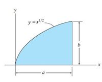 y
y =x!/2
b
a
