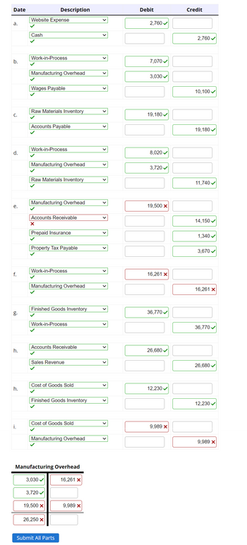 Date
a.
b.
C.
d.
e.
f.
g.
h.
h.
Website Expense
Cash
Work-in-Process
Manufacturing Overhead
Wages Payable
Raw Materials Inventory
Accounts Payable
Work-in-Process
Description
Manufacturing Overhead
Raw Materials Inventory
Manufacturing Overhead
✓
Accounts Receivable
X
Prepaid Insurance
✓
Property Tax Payable
Work-in-Process
Manufacturing Overhead
Finished Goods Inventory
Work-in-Process
Accounts Receivable
Sales Revenue
Cost of Goods Sold
Finished Goods Inventory
Cost of Goods Sold
Manufacturing Overhead
Manufacturing Overhead
3,030✔
3,720✔
19,500 ×
26,250 X
Submit All Parts
16,261 X
9,989 X
V
Debit
2,760 ✓
7,070 ✓
3,030✔
19,180✔
8,020✔
3,720✔
19,500 ×
16,261 X
36,770✔
26,680✔
12,230✔
9,989 x
Credit
2,760 ✓
10,100✔
19, 180✔
11,740✔
14,150 ✓
1,340 ✓
3,670 ✓
16,261 X
36,770✔
26,680✔
12,230✔
9,989 x
