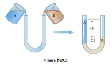 A
A.
ЗА
Figure cQ9.5
