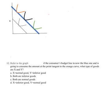 X
12. Refer to the graph
if the consumer's budget line in now the blue one and is
going to consume the amount at the point tangent to the orange curve, what type of goods
are X and Y?
a. X=normal good, Y=inferior good
b. Both are inferior goods
c. Both are normal goods
d. X=inferior good, Y=normal good