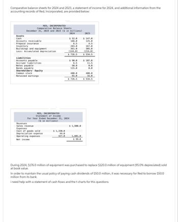 Answered Comparative Balance Sheets For 2024 And Bartleby   U7vv71b Thumbnail 