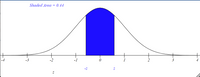 Shaded Area = 0.44
-4
-3
-1
3
4
