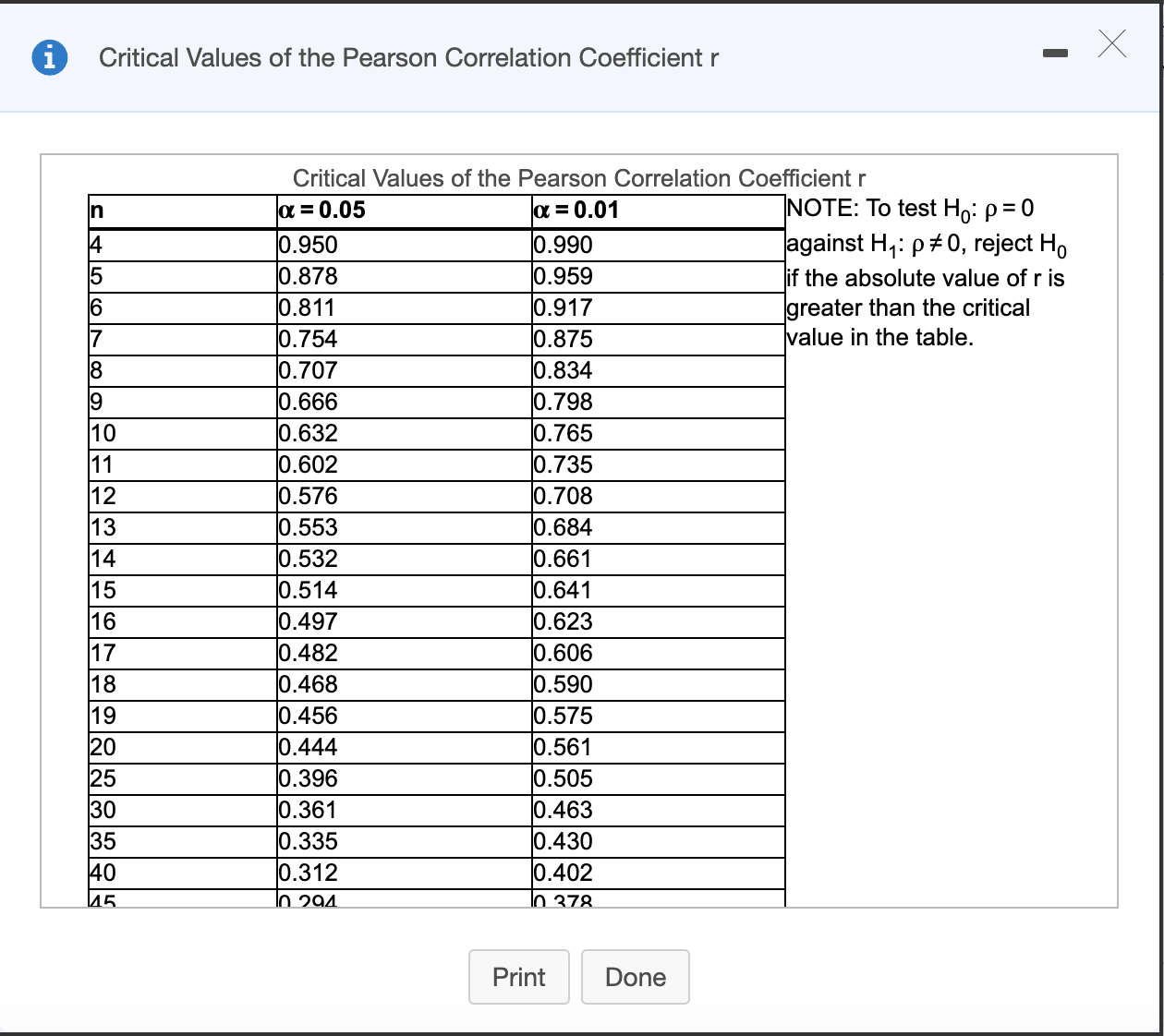 pearson correlation table of critical values