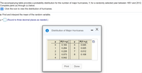 The accompanying table provides a probability distribution for the number of major hurricanes, Y, for a randomly selected year between 1851 and 2012.
Complete parts (a) through (c) below.
Click the icon to view the distribution of hurricanes.
a. Find and interpret the mean of the random variable.
u =
(Round to three decimal places as needed.)
Distribution of Major Hurricanes
y
P(Y = y)
y
P(Y = y)
0.183
0.045
1
0.284
0.025
2
0.228
7
0.012
3
0.073
8
0.108
0.042
Print
Done
