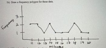 lb) Draw a frequency polygon for these data.
+
2+
Frequency 3
-
H
+
12 13 14 15 16
minutes
11
HHH
17 18
19 20