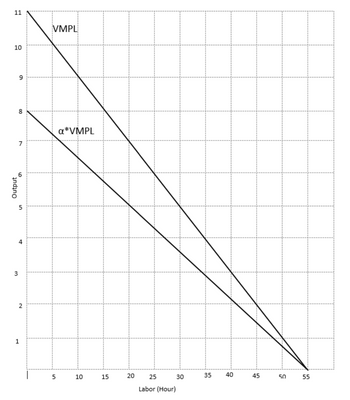 Answered: Determine The Optimal Amount Of Labor… | Bartleby