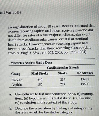 ### Study on the Effectiveness of Aspirin in Preventing Cardiovascular Events in Women

#### Introduction
A study spanning an average duration of about 10 years analyzed the impact of aspirin on women. The primary goal was to determine whether aspirin influences the rates of first major cardiovascular events, deaths from cardiovascular causes, and fatal or nonfatal heart attacks.

#### Study Findings
Results indicated that there was no significant difference between women receiving aspirin and those receiving a placebo in terms of the rate of first major cardiovascular events, deaths from cardiovascular causes, or fatal or nonfatal heart attacks. However, a noteworthy finding was that women receiving aspirin showed lower rates of stroke compared to those receiving a placebo.

The data for this research was sourced from *New England Journal of Medicine* (N. Engl. J. Med., vol. 352, 2005, pp. 1293–1304).

#### Data Overview
The table below summarizes the cardiovascular events recorded during the study:

**Women’s Aspirin Study Data**

| Group   | Mini-Stroke | Stroke | No Strokes |
|---------|-------------|--------|------------|
| Placebo | 240         | 259    | 19443      |
| Aspirin | 185         | 219    | 19530      |

### Analysis Tasks

1. **Independence Testing:**
   - Use appropriate software to test the independence of aspirin use and the occurrence of cardiovascular events.
   - Address the following points:
     - Assumptions
     - Hypotheses
     - Test Statistic
     - P-Value
     - Conclusion in the context of the study 

2. **Association and Risk Calculation:**
   - Describe the association by finding and interpreting the relative risk for the stroke category.

#### Conclusion
This study highlights the need for a detailed analysis to evaluate the effectiveness of aspirin in reducing the risk of strokes among women, while no significant impact was observed in other major cardiovascular events.

By conducting further statistical analysis and supporting it with hypotheses testing and interpretation of relative risk, we can derive more meaningful insights that can potentially guide medical recommendations and interventions.