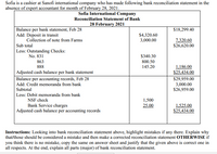 Sofia is a cashier at Sanofi international company who has made following bank reconciliation statement in the
absence of expert accountant for month of February 28, 2021.
Sofia International Company
Reconciliation Statement of Bank
28 February 2021
Balance per bank statement, Feb 28
Add: Deposit in transit
Collection of note from Farms
$18,299.40
$4,320.60
3,000.00
7,320.60
$26,620.00
Sub total
Less: Outstanding Checks:
No. 831
$340.30
863
800.50
1,186.00
$25.434.00
888
145.20
Adjusted cash balance per bank statement
Balance per accounting records, Feb 28
$29,959.00
Add: Credit memoranda from bank
3,000.00
Subtotal
$26,959.00
Less: Debit memoranda from bank
1,500
25.00
NSF check
Bank Service charges
Adjusted cash balance per accounting records
1,525.00
$25,434.00
Instructions: Looking into bank reconciliation statement above, highlight mistakes if any there. Explain why
that/those should be considered a mistake and then make a corrected reconciliation statement OTHERWISE if
you think there is no mistake, copy the same on answer sheet and justify that the given above is correct one in
all respects. At the end, explain all parts (major) of bank reconciliation statement.
