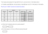 The inputs and outputs for Yogi Soft Drinks Inc. are as shown in the table below.
a. If capital costs $28 per unit and labour costs $16 per unit, fill in the blanks in the table.
Round your "LRAC" answers to 2 decimal places.
INPUTS
Сapital
Output
Labour
Total Cost
LRAC
100
1
3
76
200
2
5
136
300
196
400
256
500
14
364
24
552
600
6
b. When are increasing returns to scale present?
to
c) At what output is minimum efficient scale achieved?
