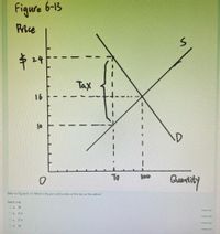 Figure 6-13
Pice
24
Tax
16
10
TO
Quertity
l00
Refer to Figure 6-13. What is the per-unit burden of the tax on the sellers?
Select one:
O a. $6
cross out
O b. $16
cross out
O c. $14
cross out
O d. $8
cross out
