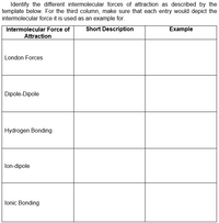 Identify the different intermolecular forces of attraction as described by the
template below. For the third column, make sure that each entry would depict the
intermolecular force it is used as an example for.
Intermolecular Force of
Attraction
Short Description
Example
London Forces
Dipole-Dipole
Hydrogen Bonding
lon-dipole
lonic Bonding
