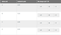 Amino acid
Isoelectric point
Net charge at pH 7.30
A
8.85
O+1
00
0-1
5.23
O+1
00
O-1
6.85
O+1
00
O-1
D
8.65
O+1
00
0-1
어1
어1
