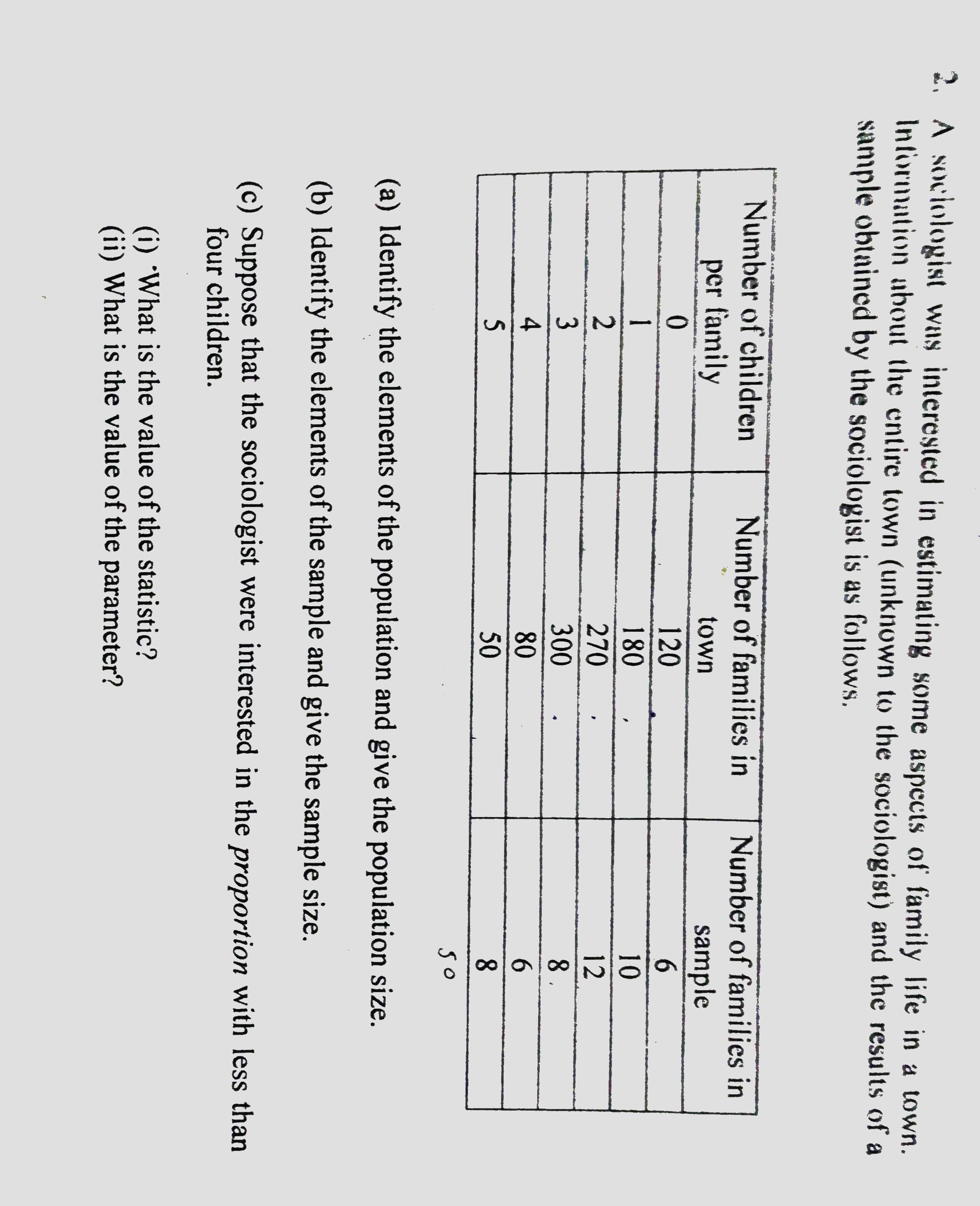 (a) Identify the elements of the population and give the population size.
(b) Identify the elements of the sample and give the sample size.
(c) Suppose that the sociologist were interested in the proportion with less than
four children.
(i) 'What is the value of the statistic?
(ii) What is the value of the parameter?
