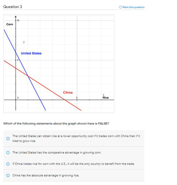 Answered: Question 3 Corn 10 Y United States… 