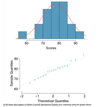 Answered: 3.17 Scores On Stats Final: Below Are… | Bartleby