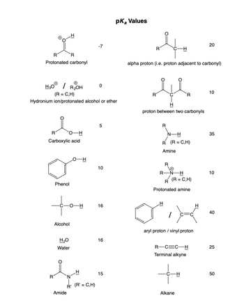 Answered: ot R R Protonated carbonyl R O-H… | bartleby