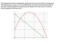 The diagram below shows a demand line (green) and revenue curve (red) for a certain good.
The horizontal axis is price in £. For the demand line, the vertical axis gives the number of
units sold. Find the equation of the green line, the demand D in terms of price P and the
correct equation of revenue curve.
15
10-
