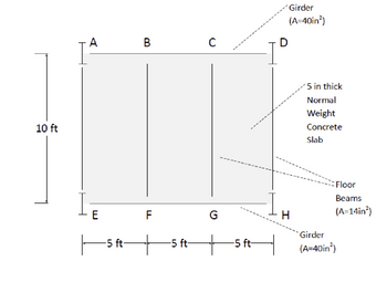 Answered: The floor system of a factory consists… | bartleby