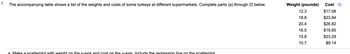 7. The accompanying table shows a list of the weights and costs of some turkeys at different supermarkets. Complete parts (a) through (f) below.
a Make a scatterplot with weight on the x-axis and cost on the v-axis Include the regression line on the scatterplot
Weight (pounds)
12.3
18.8
20.4
16.5
15.8
10.7
Cost
$17.08
$23.84
$26.82
$19.85
$23.29
$9.14
U