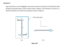 Answered: Find The Velocities Of A And B At The… | Bartleby