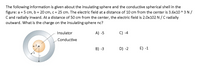 The following information is given about the insulating sphere and the conductive spherical shell in the
figure: a = 5 cm, b = 20 cm, c = 25 cm. The electric field at a distance of 10 cm from the center is 3.6x10 ^3 N /
C and radially inward. At a distance of 50 cm from the center, the electric field is 2.0x102 N/ C radially
outward. What is the charge on the insulating sphere nc?
Insulator
A) -5
C) -4
Conductive
B) -3
D) -2
E) -1
