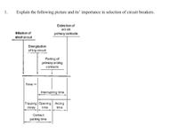 1.
Explain the following picture and its' importance in selection of circuit breakers.
Extinction of
arc on
Initia tion of
primary contacts
short circuit
Energization
of trip circuit
Parting of
primary arcing
contacts
Time-
Interrupting time
Tripping Opening Arcing
delay
time
time
Contact
parting time
