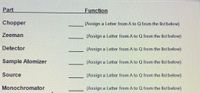 Part
Function
Chopper
(Assign a Letter from A to Q from the list below)
Zeeman
(Assign a Letter from A to Q from the list below)
Detector
(Assign a Letter from A to Q from the list below)
Sample Atomizer
(Assign a Letter from A to Q from the list below)
Source
(Assign a Letter from A to Q from the list below)
Monochromator
(Assign a Letter from A to Q from the list below)
