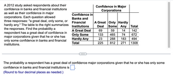 A 2012 study asked respondents about their
confidence in banks and financial institutions
as well as their confidence in major
corporations. Each question allowed
three responses: "a great deal, only some, or
hardly any." The table to the right summarizes
the responses. Find the probability a
respondent has a great deal of confidence in
major corporations given that he or she has
only some confidence in banks and financial
institutions.
Confidence in
Banks and
Financial
Institutions
A Great Deal
Only Some
Hardly Any
Total
Confidence in Major
Corporations
A Great Only Hardly
Deal Some Any
69 59 14
133 465 74
23 288 183
225 812 271
Total
142
672
494
1308
The probability a respondent has a great deal of confidence major corporations given that he or she has only some
confidence in banks and financial institutions is
(Round to four decimal places as needed.)